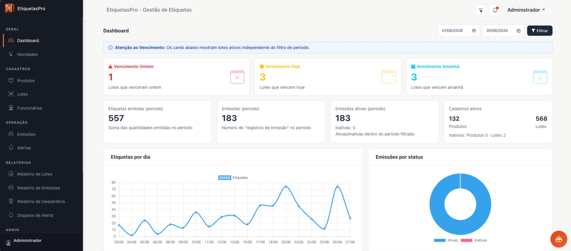 Dashboard do EtiquetasPro